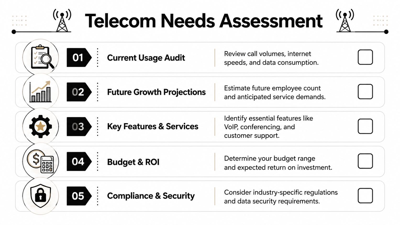 A checklist infographic titled Telecom Needs Assessment, outlining five essential steps for evaluating business communication service requirements.