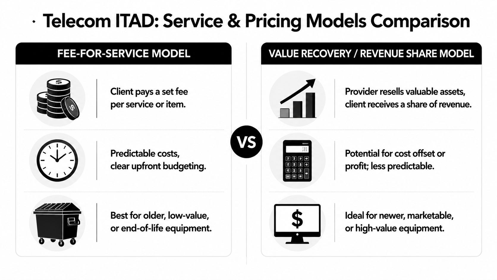 Comparing Service Models and Pricing Structures