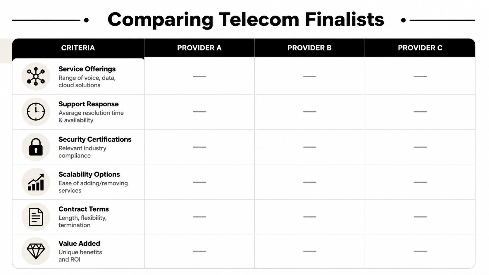 A comparison chart table evaluating three different telecom provider finalists across six key business service criteria.