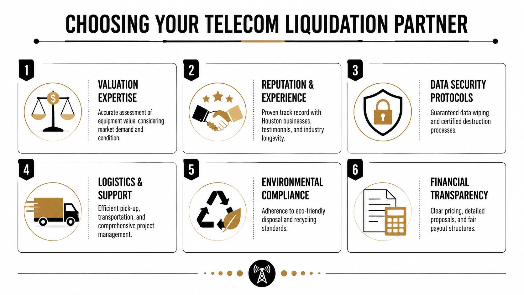 An infographic outlining six key considerations for selecting a professional telecom equipment liquidation partner in Houston.