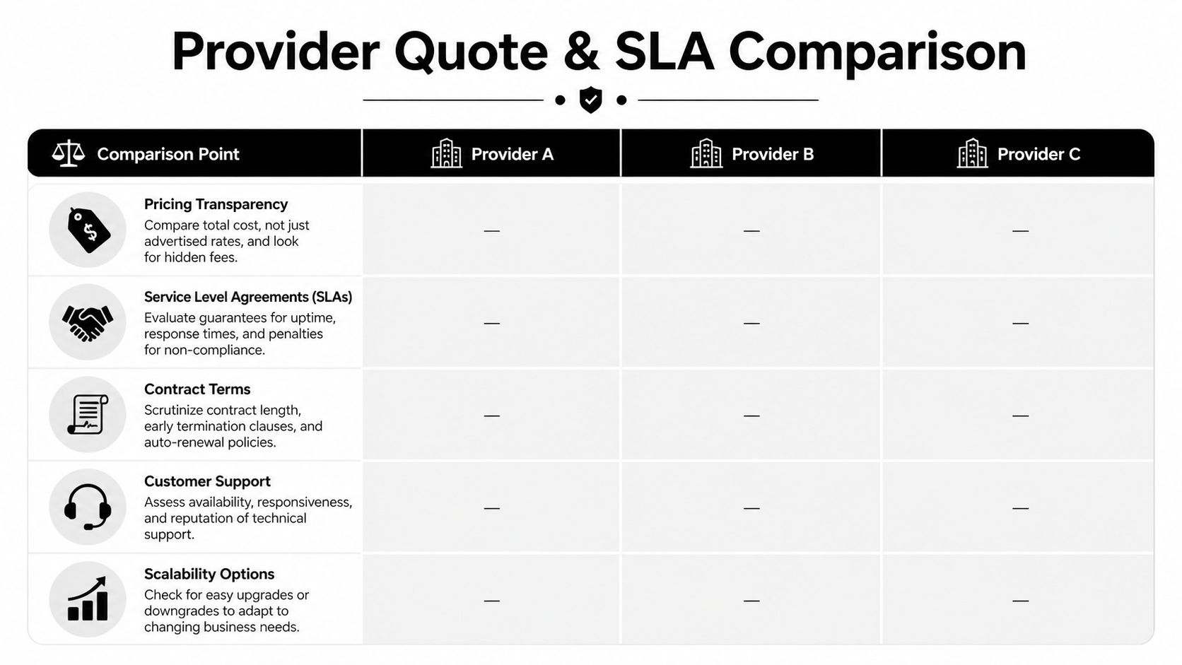 A blank comparison chart titled Provider Quote and SLA Comparison with five key evaluation metrics for businesses.