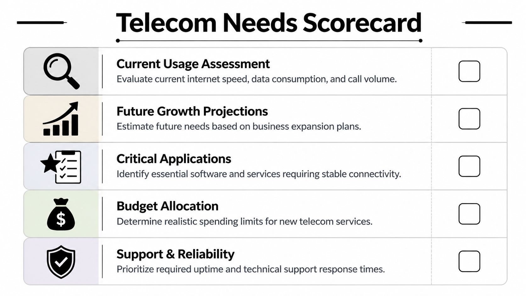 A checklist titled Telecom Needs Scorecard highlighting key factors like usage, growth, budget, and reliability assessment.
