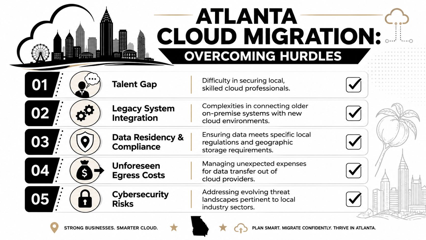 An infographic titled Atlanta Cloud Migration showing five common challenges faced by businesses transitioning to the cloud.